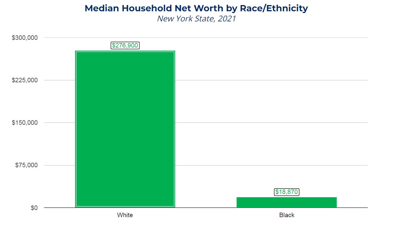 The Racial Wealth Gap in New York | LoveJustice