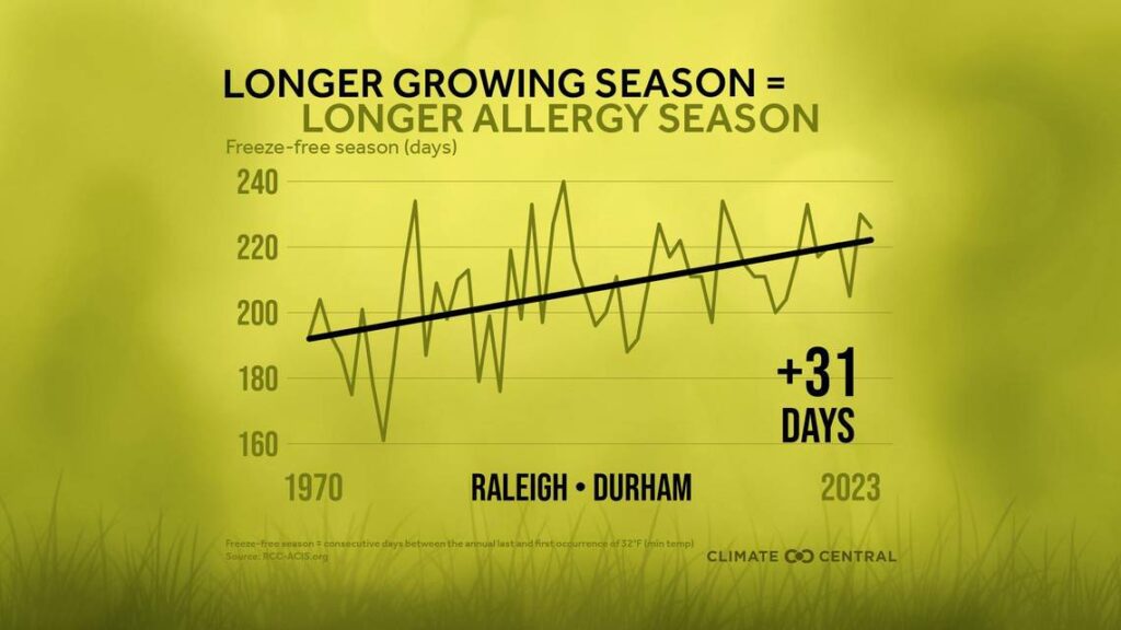 2024Allergies_raleigh_en_title_lg 2024Allergies_raleigh_en_title_lg